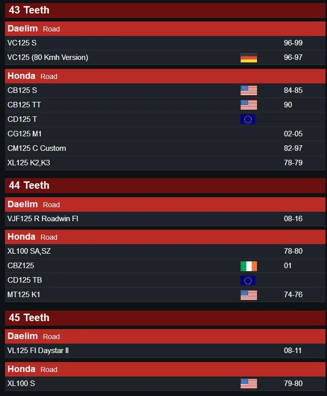 CG125 Rear sprocket 4