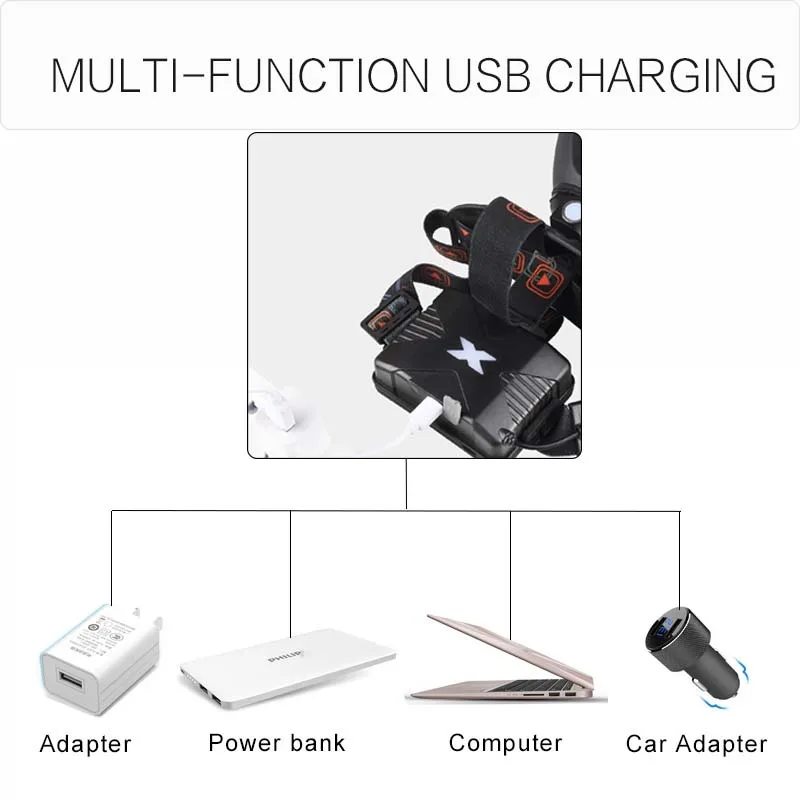 Супер яркий светодиодный налобный фонарь перезаряжаемый через USB светильник в