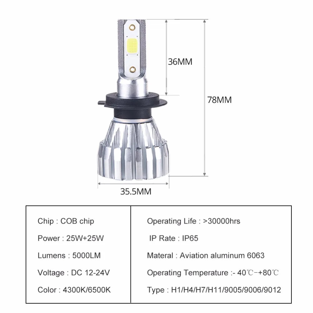 AmmToo Автомобильные фары H7 LED H4 H1 H11 H3 9005 HB3 9006 HB4 9012 50 Вт 6500K 12 в 24 В COB чипы