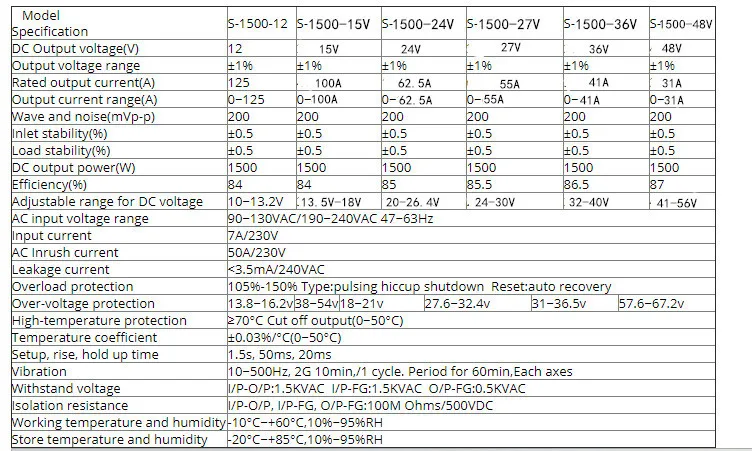 Импульсный источник питания 1500 Вт 13,8 в 12 В 15 в 24 в 27 в 36 в 48 в 60 в 72 в 80 в 90 в с регулируемым напряжением и током