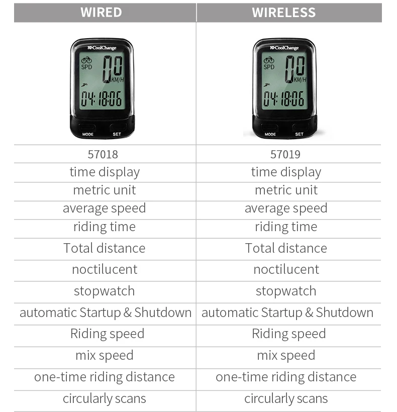 Coolсмена велосипедный компьютер проводной беспроводной Велосипедный компьютер непромокаемый одометр велосипедный Спидометр измеримый секундомер аксессуары