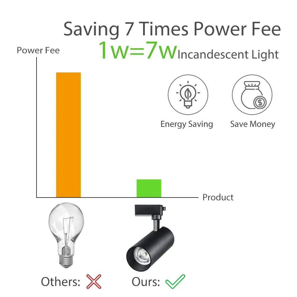 أضواء المسارات 10 W/20 W/30 W COB LED السكك الحديدية تركيبات الإضاءة مصباح الطرق الحديثة داخلي الملابس متجر الإضاءة صالات العرض الضوء