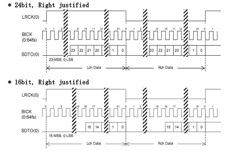 AK4118 цифровой приемник доска аудио декодер DAC SPDIF к IIS коаксиальный Оптический USB AES EBU вход поддержка XMOS Amanero 1,3 дюймов OLED