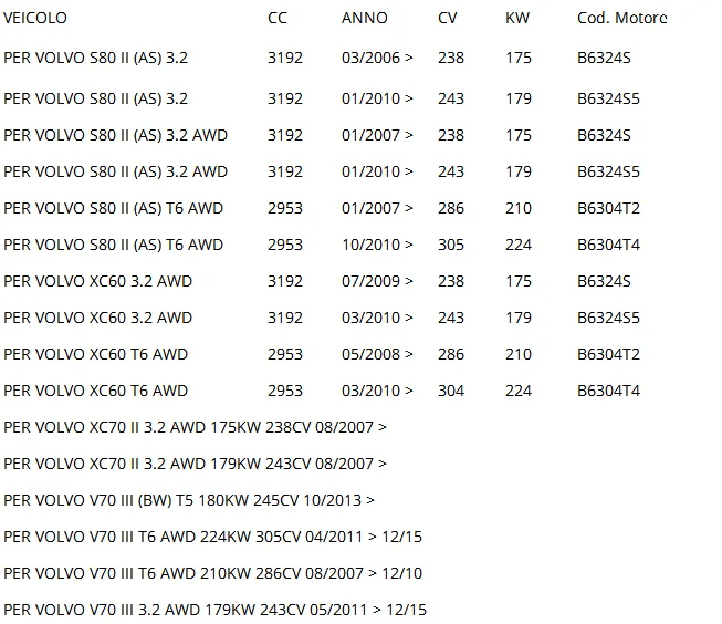 Автозапчасти, датчик уровня топливного масла для VOLVO S80 II XC60 V70 III XC70 II 3,2 AWD T5 T6 06-17 OEM 31372882 A2C87255401Z