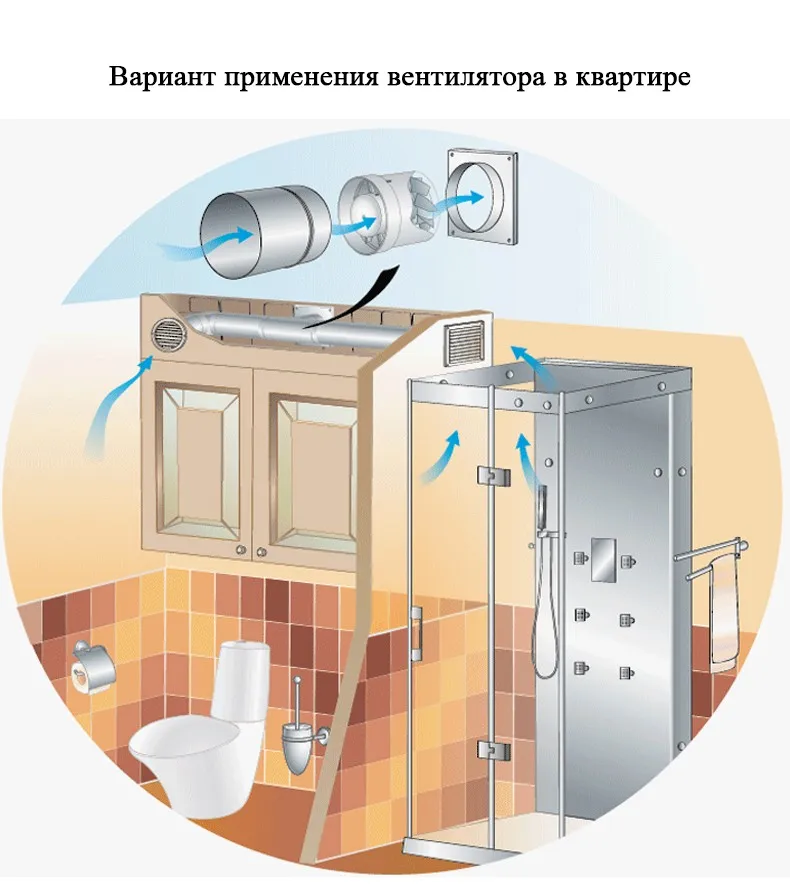 вентилятор вытяжной вентилятор осевой D125 канальный приточно вытяжной PROFIT 5 вытяжка вентилятор приточная вытяжка для ванной вентилятор