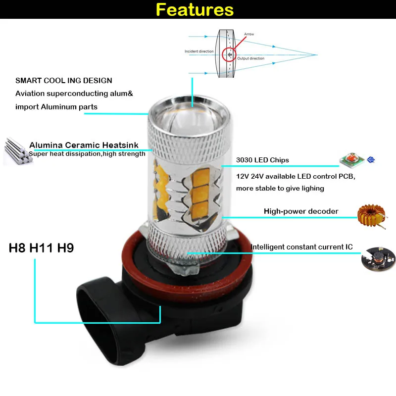 IJDM H11 9005/HB3 9006/HB4 светодиодный Противотуманные фары Дневные Фары Светильник головной светильник лампы 6000K белый 3000K желтый 8000K H9 H8 H16 светодиодный Авто дневные ходовые огни, фары 12V