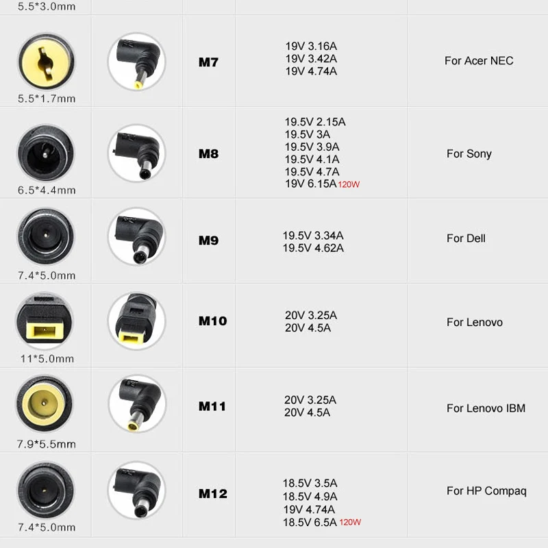 120 Вт универсальный адаптер питания для ноутбука lenovo ASUS SONY hp Compaq SAMSUNG MSI 18,5 V 6.5A 19,5 V 6.15A 19V 6.32A G50 Y400 12 DC
