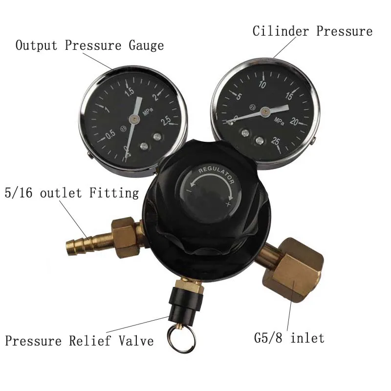 gauge