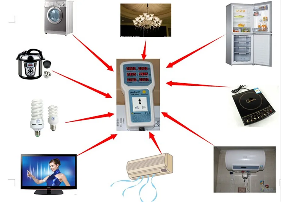 Atx9801 Мощность метр 4400 Вт 20A Электрический Мощность энергии Мониторы свет тестер гнездо Ватт метр анализатор