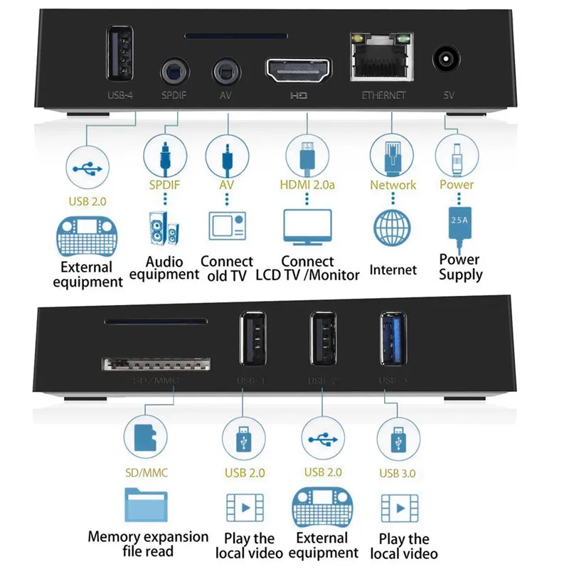 HAAYOT A5X Max Android 9 0 умная коробка RK3318 4 Гб + 32 Bluetooth 1 4K HD Wifi TV Box USB 3 DLNA Airplay аудио