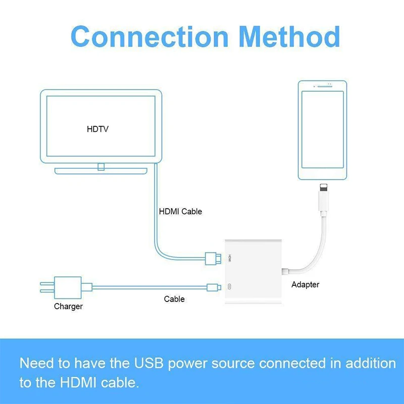 Для iPad к HDMI адаптер для 8 Pin цифровой AV HDMI USB кабель соединительный узел 1080P FHD адаптеры для Iphone X 8/7/6/Ipad Air