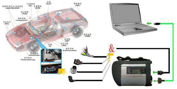 MB C4 SD CONNECT Wire Connection Picture