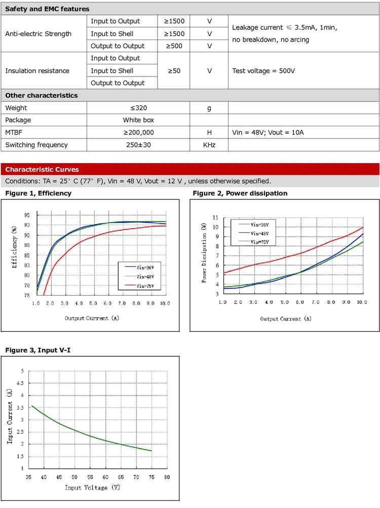 Spec 3