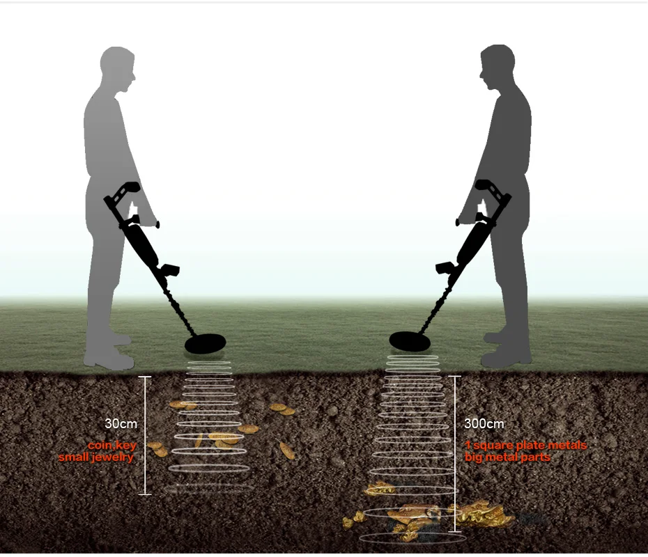 Металлоискатель подземный MD6250 детектор проводки пинпоинтер производительность сокровище подземных Hunter все металлические Gold металоискатель MD6150 metal-detector
