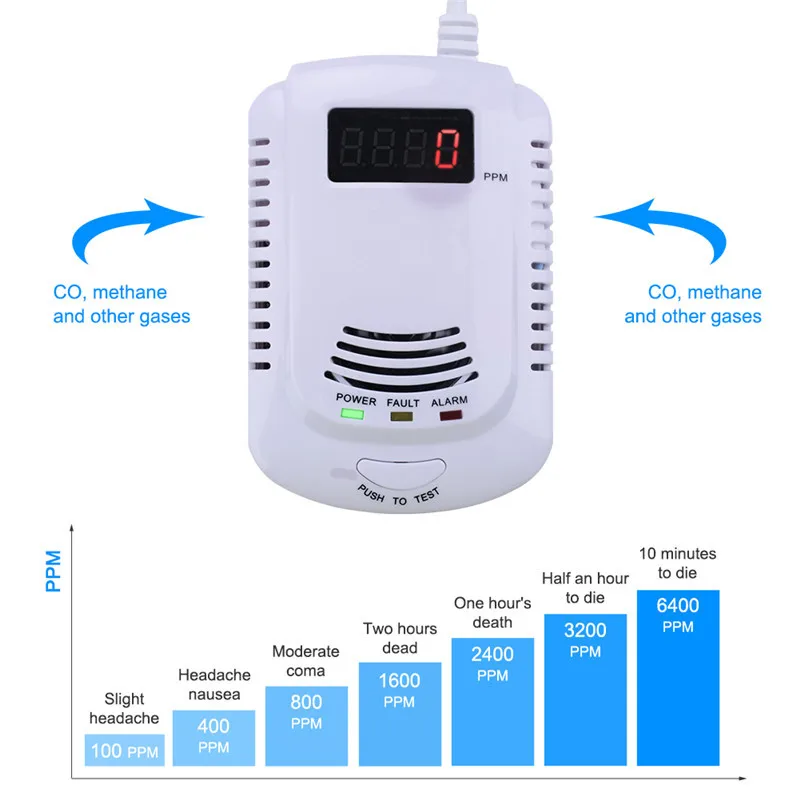 Проводной газовой детектор цифровой светодиодный дисплей горючих детектор газа для сигнализации дома системы с голосовой Предупреждение