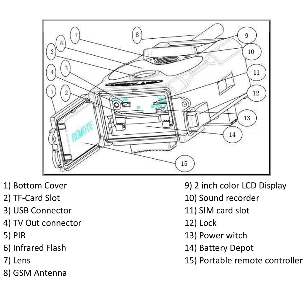 HC300M-2