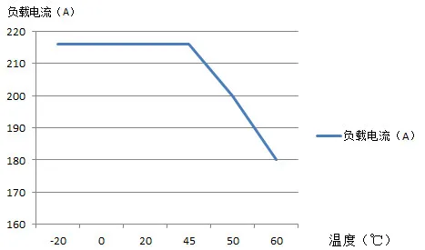 2600 0