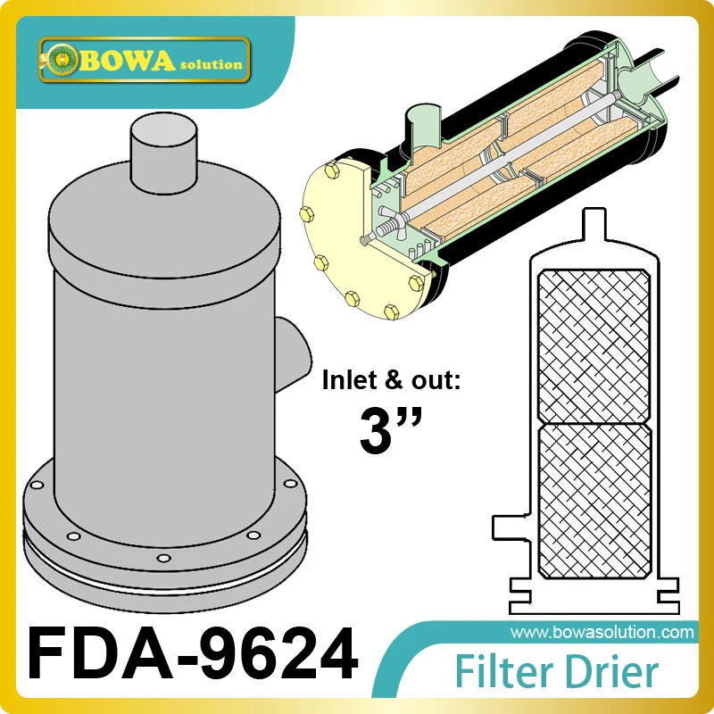 Buy FDA 9624 replaceable core filter driers are used