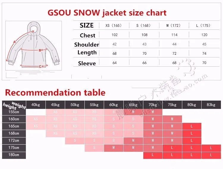Gsou Snow-30 градусов, женский лыжный костюм, зимние уличные теплые костюмы для сноуборда, ветрозащитные водонепроницаемые женские лыжные куртки, дышащие штаны