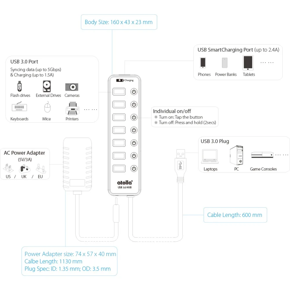 ch207 7-Port USB 3.O Hub - 8