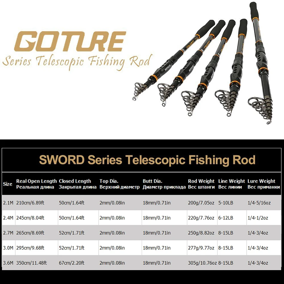 Cheap rod combo