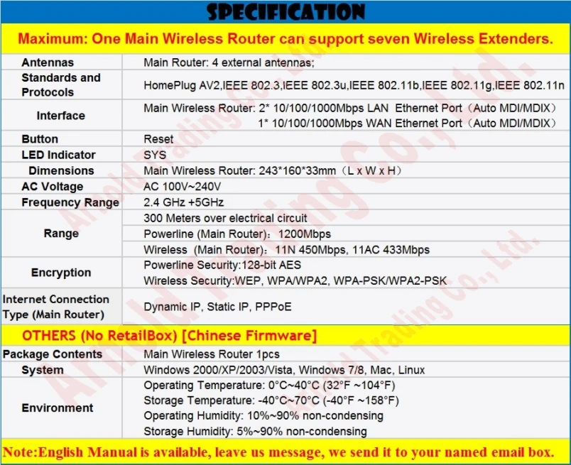 R200-MainRouter-Spec-R1