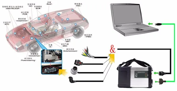 MB Star C5 MB SD подключения C5+ v2019.12 программное обеспечение в HDD+ CF-30 Toughbook Авто диагностический инструмент готов к использованию vediam0/Xen. try/DSA/DTS