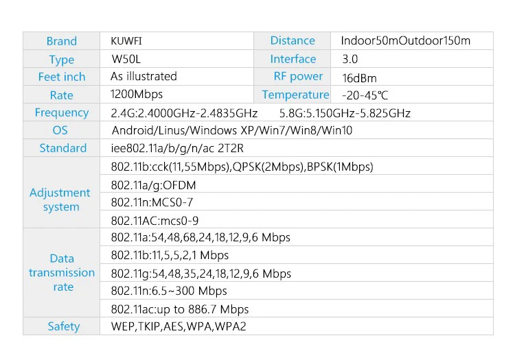 802.11AC 1200 Мбит/с USB беспроводная сетевая карта 2,4G/5G двухдиапазонный USB Wifi адаптер USB3.0 интерфейс с 2dBi антенной Wifi приемник