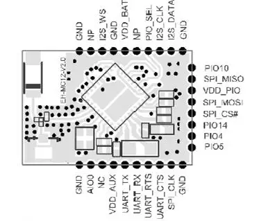 CSR1024 M24 модуль, сети, низкое энергопотребление, 4 iBeacon, sma