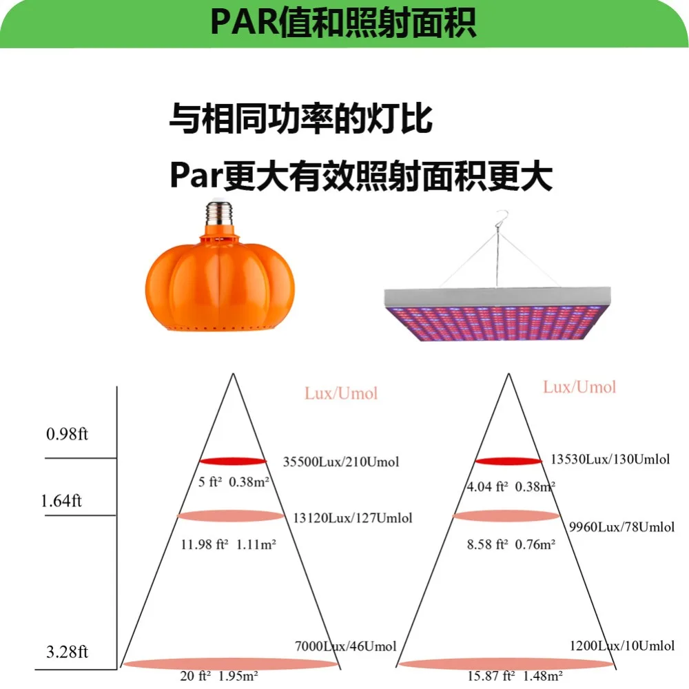 E27 тыквы shell рост растений лампа Садоводство ландшафтное растение роста лампа led заполняющий свет