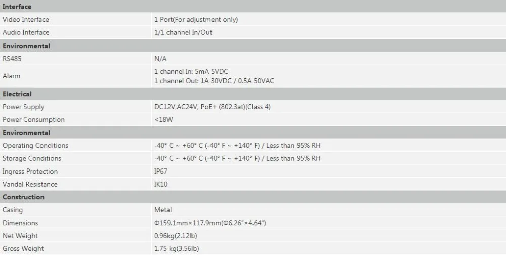 Dahua 12MP IPC-HDBW81230E-ZE ip-камера 4,1 мм~ 16,4 мм Моторизованный объектив H.265+ IR 50 м PoE+ сетевая камера Замена IPC-HDBW81230E-Z