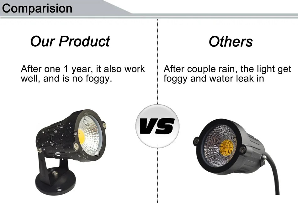 Comparision