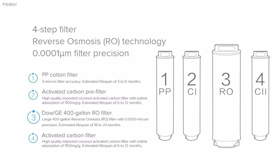 Оригинальный Xiao mi Smart mi очиститель воды Xiao mi очиститель воды домашние фильтры для воды чистая вода и wifi Android IOS телефон приложение