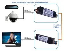 ZY-STF502 Mini HD SDI BNC To Fiber Optical Media Audio Converter 1080P HD SDI Over Fiber Optic Video Transceiver Extender 20km