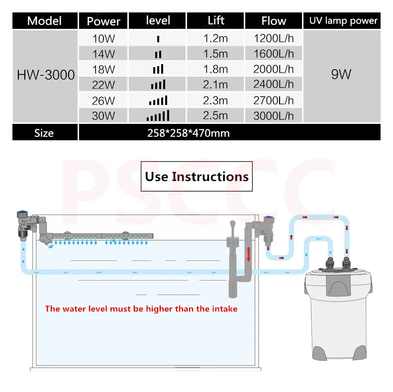 3000L/h SUNSUN HW-3000 ЖК-дисплей Дисплей 4-х ступенчатый преобразования частоты внешний фильтр Аквариум Фильтр барабана баррель mute чистой воды