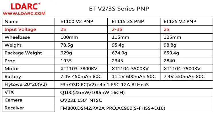 KINGKONG LDARC ET115 V2 обновленной версии 3 s PNP обхода комплект с OSD бросить упорно тренажер