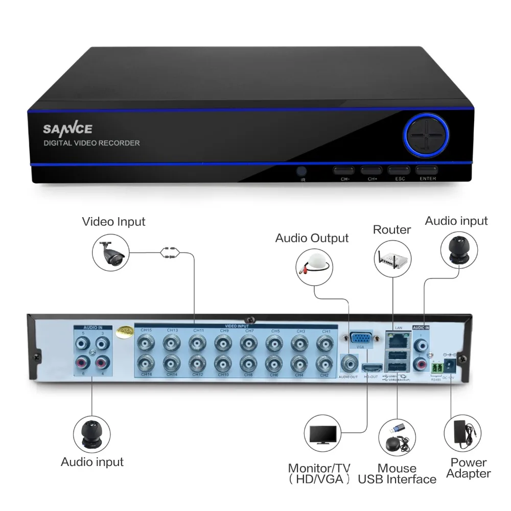 SANNCE домашнего наблюдения Системы 16CH полный 960H безопасности HI3531 DVR HDMI 1080N Гибридный CCTV NVR HVR видео Регистраторы для 16ти-канального видеорегистратора 2 ТБ