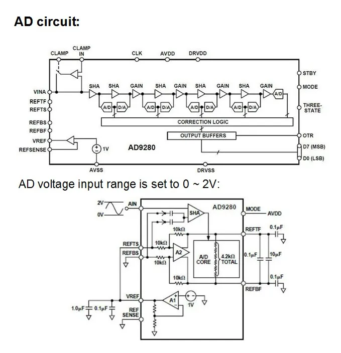 Высокоскоростной 8 бит AD и DA модуль для FPGA макетной платы 125MSPS DA модуль 32M AD Модуль