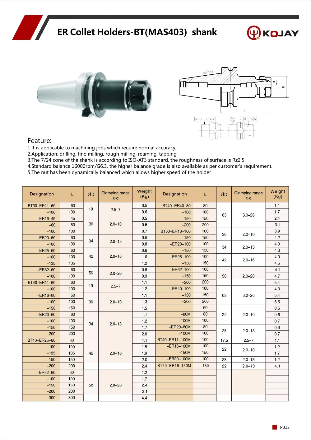 BT30 BT40 BT50 ER цанговые держатели BT MAS403 хвостовик ЧПУ Инструменты для фрезы сверлильный кран