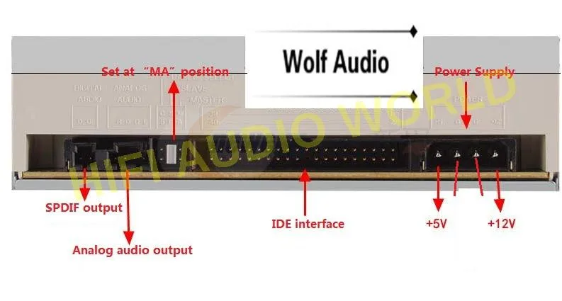 DIY IDE CD rom DVD rom плата управления Лер с дисплеем+ пульт дистанционного управления