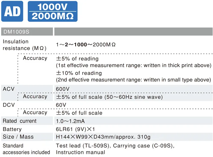 DM509S
