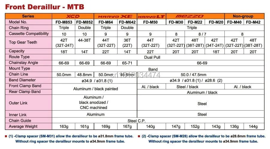 Microshift MTB группа переключатель SL-M860-3(3X10 S), FD-M853 передний переключатель, RD-M85L задний переключатель подходит для Shimano