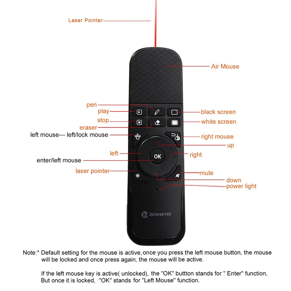 Zoweetek i7 2,4G Беспроводная клавиатура Air Fly mouse пульт дистанционного управления лазерная ручка указка ведущий для ПК HTPC Android tv Box X360 PS3