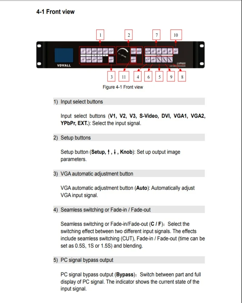 VDWALL LVP605 10 + Бит Faroudja DCDI Кино обработки бесшовные переключение HD текста, вспышка, Графика Led Дисплей видео процессор