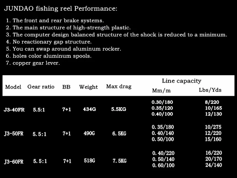 HIBOY J3-40FR-J3-60FR передние и задние тормозные системы спиннинговая Рыболовная катушка 7+ 1 BB Передаточное отношение 5,5: 1 Катушка для ловли карпа