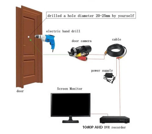 door ahd camera (3)