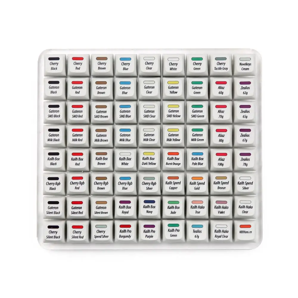 R3 KBDfans супер 72 переключателя тестер zealio cherry gateron kailh коробка темно синий