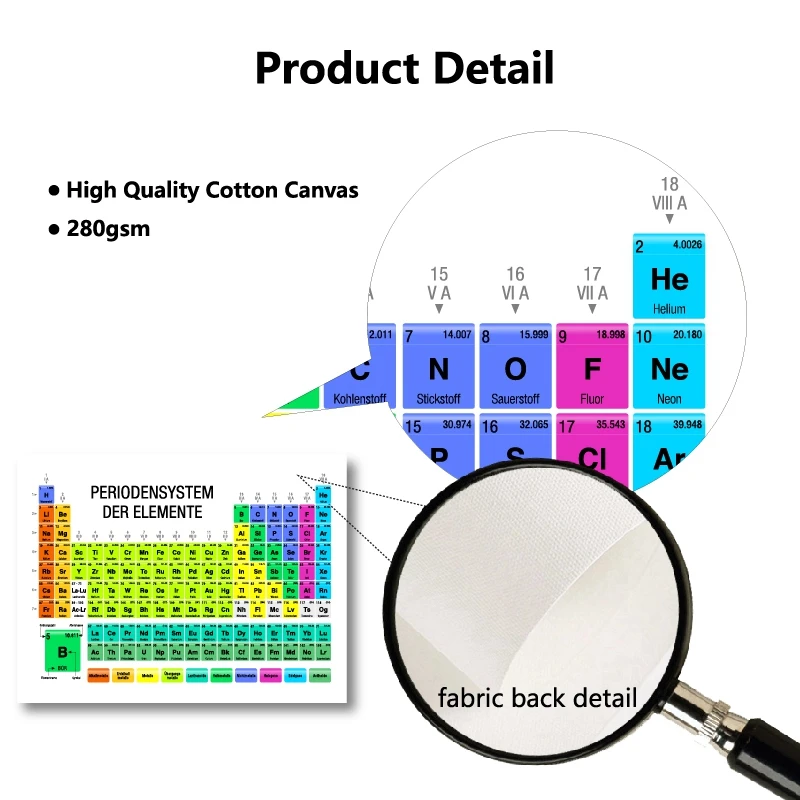 Химия, таблица элементов, обучающая схема, холст, живопись, печать, испанский, немецкий стиль, Настенный декор, плакат