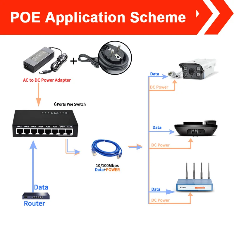 48V 90W 8 PoE порта выключатель инъектор Over Ethernet переключатель 12+/736-с Мощность адаптер для камеры системы видеонаблюдения