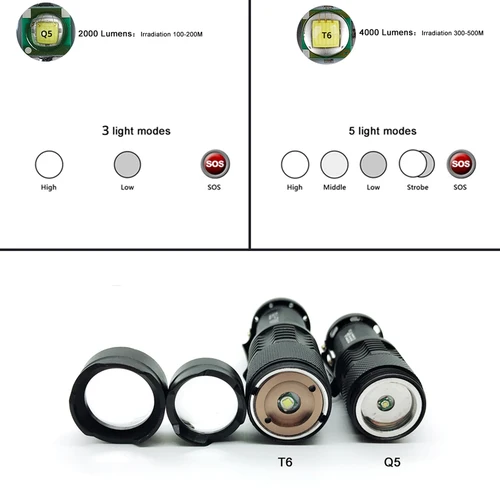 미니 LED 손전등 방수 LED 토치 조절 초점 플래시 라이트 램프 사용 모험, 캠핑에 대 한 14500 및 18650 배터리 4